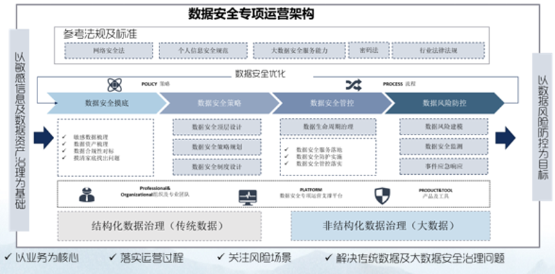 掘金未来：企业信息化建设的必要性与实践