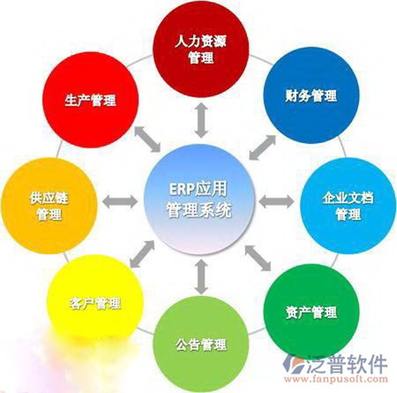 系统集成服务