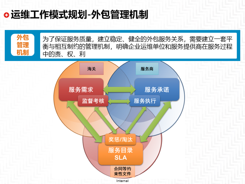 企业信息化建设选购指南