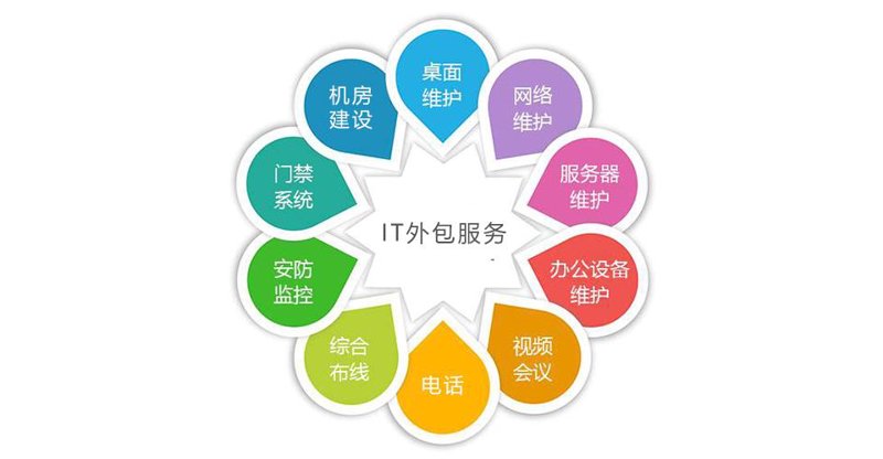 上海IT外包市场指南:如何挑选合适的合作伙伴