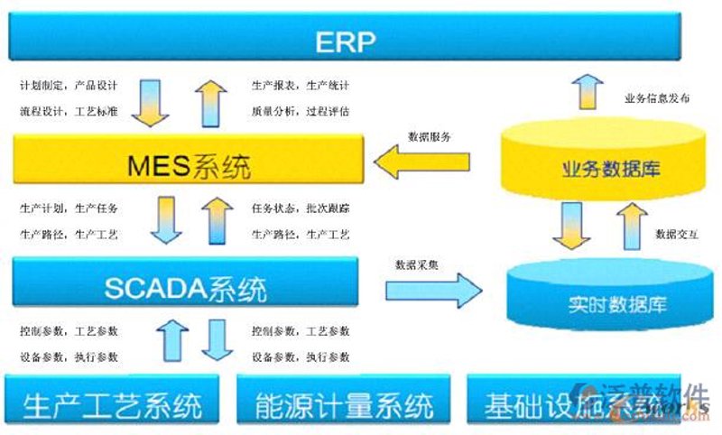 ERP系统实施