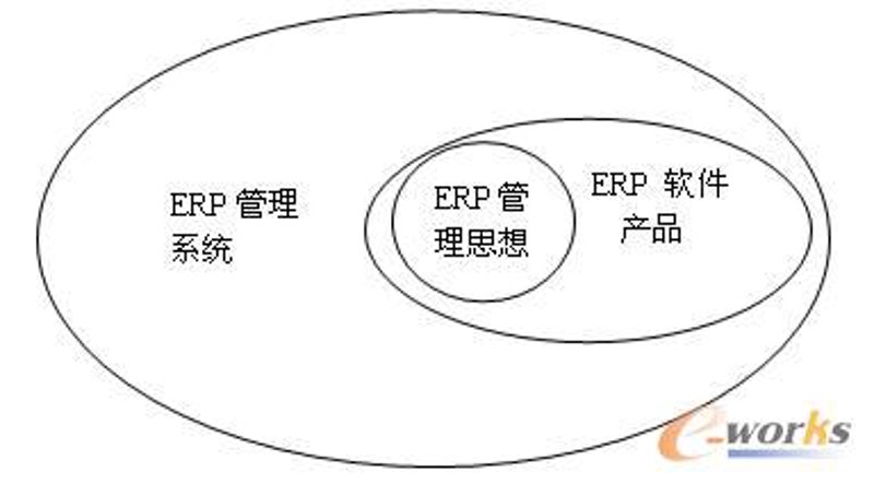 智能升级：系统集成服务在企业信息化中的重要角色